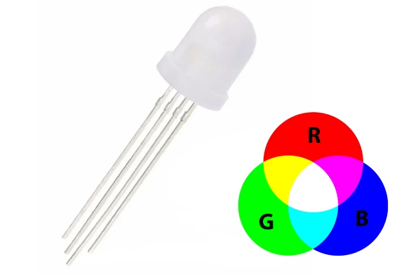 LED RGB