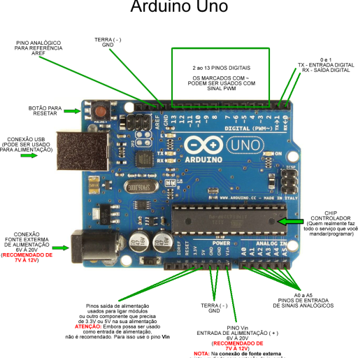 Software Arduíno