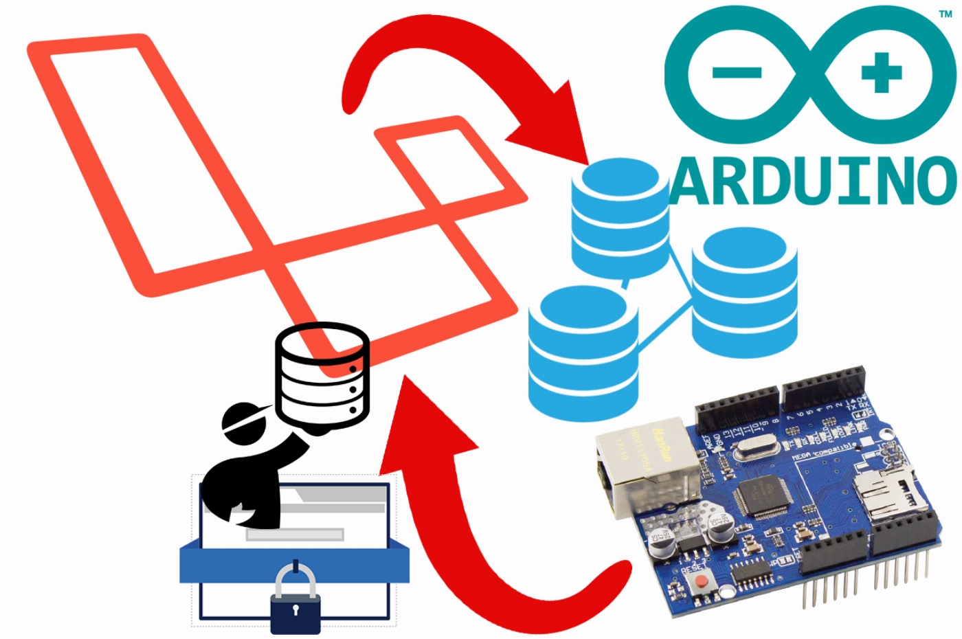 10 - Arduino para Laravel - Utilizador autenticado